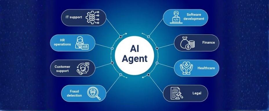 Agentic AI: Finansal Hizmetlerde Otonomi Çağı Başlıyor