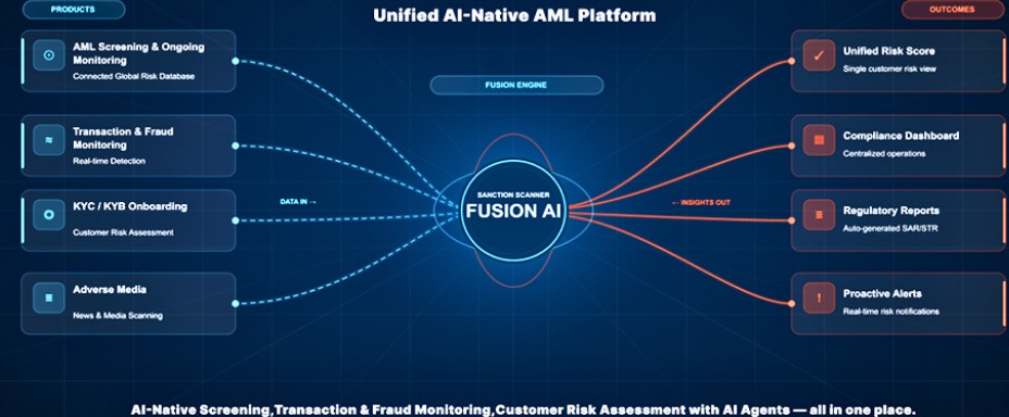 Sanction Scanner’dan Fusion AI: AML Uyum Süreçleri Yapay Zekâ ile Yeniden Kurgulanıyor