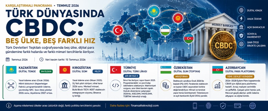Türk Dünyasında CBDC: Beş Ülke, Beş Farklı Hız