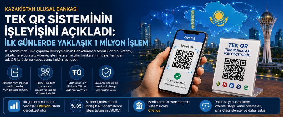 Kazakistan Ulusal Bankası Tek QR Ödeme Sisteminde Komisyon Modelini ve İlk Verileri Paylaştı